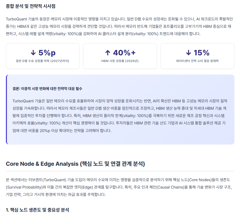 전문 분석 보고서